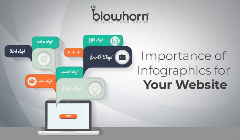 Importance of Infographics for Your Website