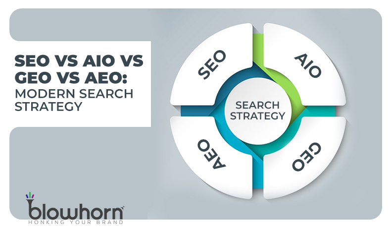 SEO vs AIO vs GEO vs AEO - Modern Search Strategy